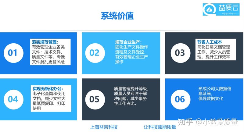 文档管理：企业信息时代的生命线
